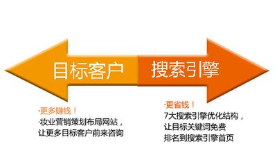 深圳营销型网站建设